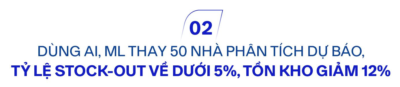 Sếp chuỗi nhà thuốc FPT Long Châu kể về rào cản Bắc tiến từ chai hồ nước 5.000đ và cuộc tất tay vào trải nghiệm khách hàng, dùng AI, ML thay 50 nhà phân tích dự báo- Ảnh 8.