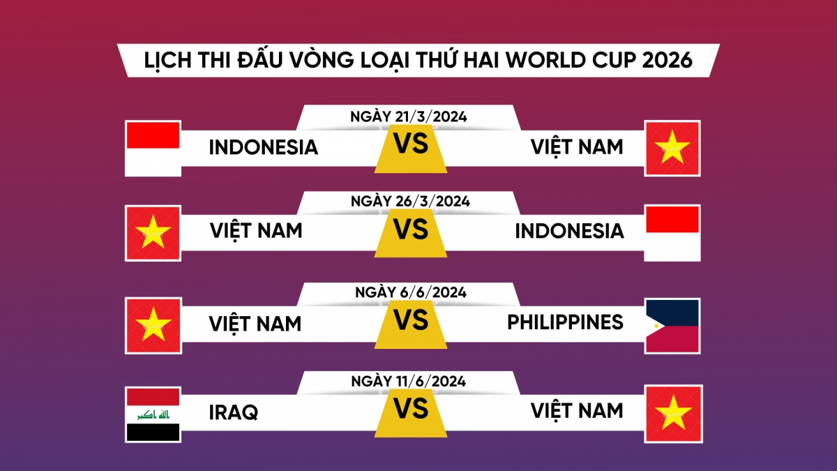 Hành trình của ĐT Việt Nam ở Asian Cup 2023 và khát vọng trong năm Giáp Thìn- Ảnh 3.