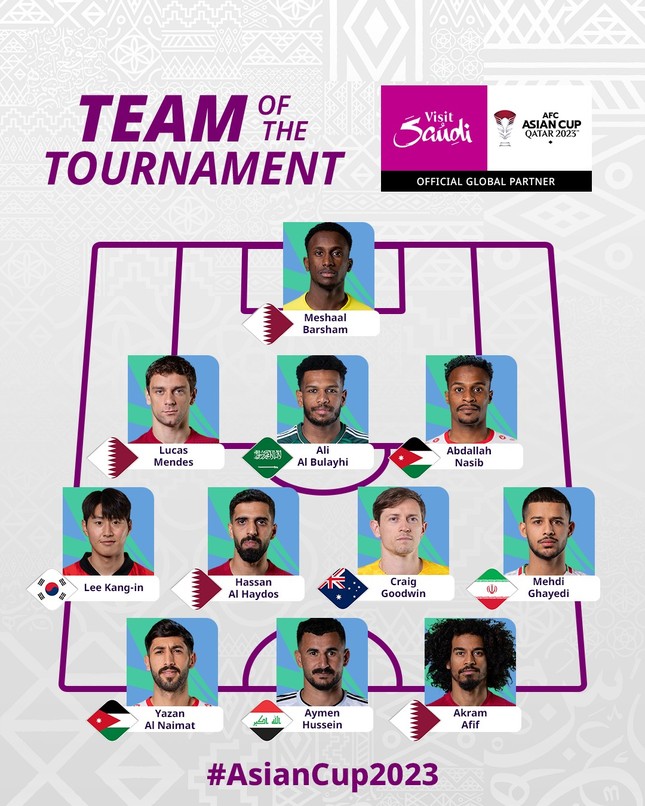 Đội hình tiêu biểu Asian Cup 2023: Qatar thống trị- Ảnh 3.