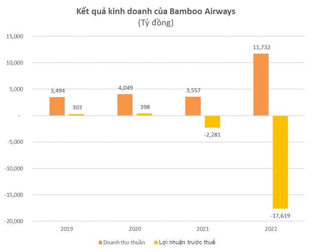 Doanh nhân tuổi Giáp Thìn cho Bamboo Airways vay 7.700 tỷ đồng, nửa năm làm Chủ tịch HĐQT bắt tay Sacombank 