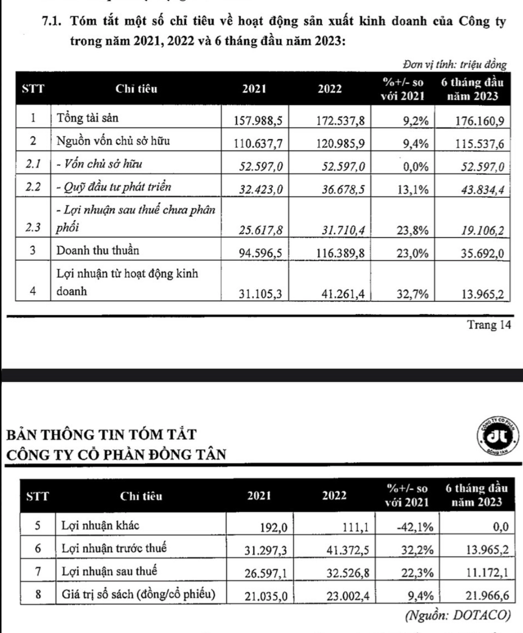 Mới lên sàn trong tháng 1,  bộ đôi doanh nghiệp có cổ phiếu tăng phi mã 400%-500% có gì đặc biệt?- Ảnh 5.