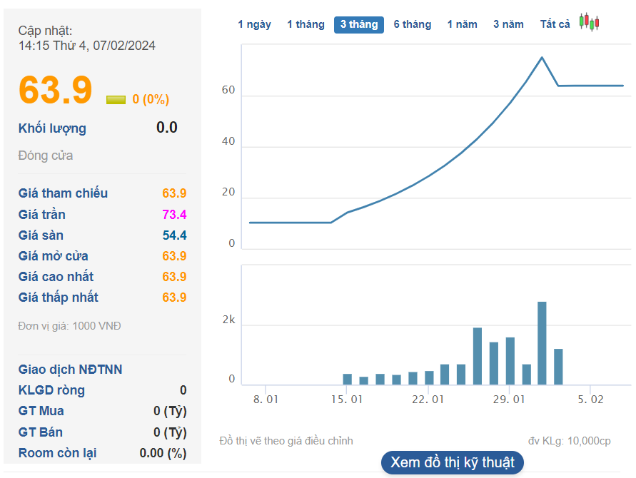 Mới lên sàn trong tháng 1,  bộ đôi doanh nghiệp có cổ phiếu tăng phi mã 400%-500% có gì đặc biệt?- Ảnh 6.