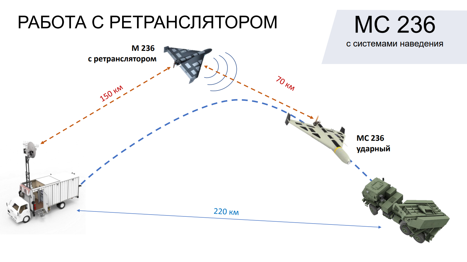 Từ 'phát hiện' mới của phía Ukraine, hé lộ cách 'hỏa thần' HIMARS sắp bị Nga lùng diệt?- Ảnh 4.