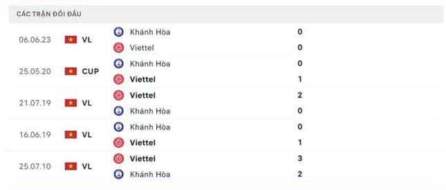 Nhận định Viettel vs Khánh Hòa, 19h15 ngày 17/02: Đổi vận đầu năm- Ảnh 4.