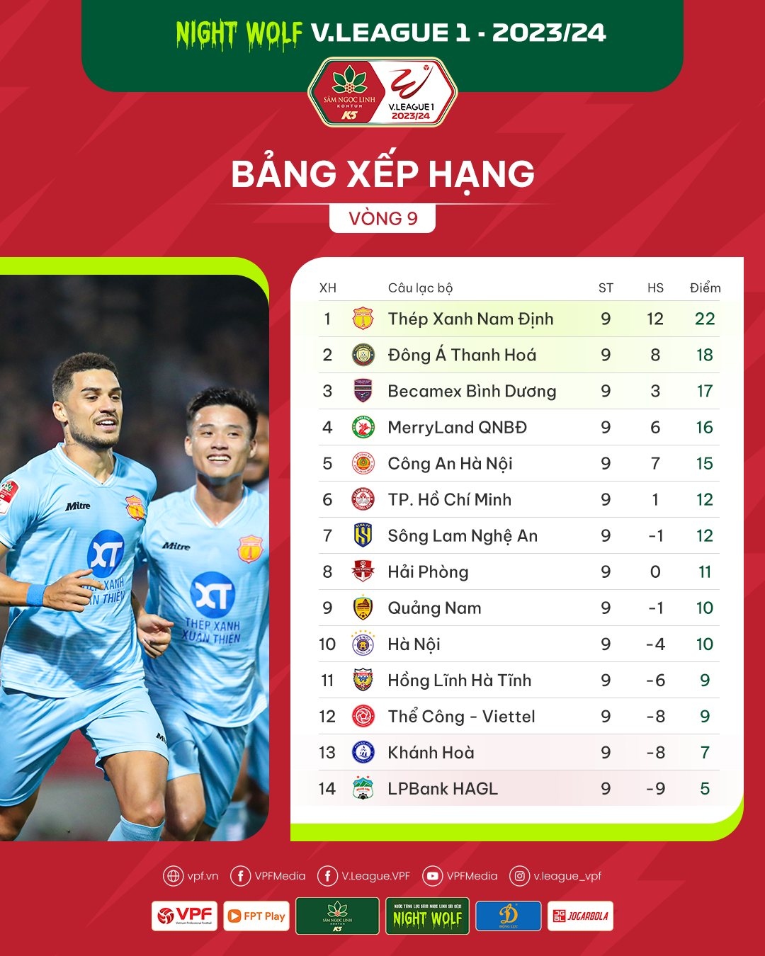 Bảng xếp hạng V-League mới nhất: Ấn tượng Thanh Hóa và SLNA, HAGL chìm sâu- Ảnh 1.