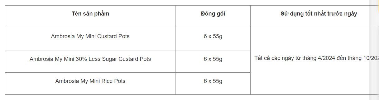 Bộ Y tế cảnh báo về 3 loại váng sữa nhập khẩu- Ảnh 1.