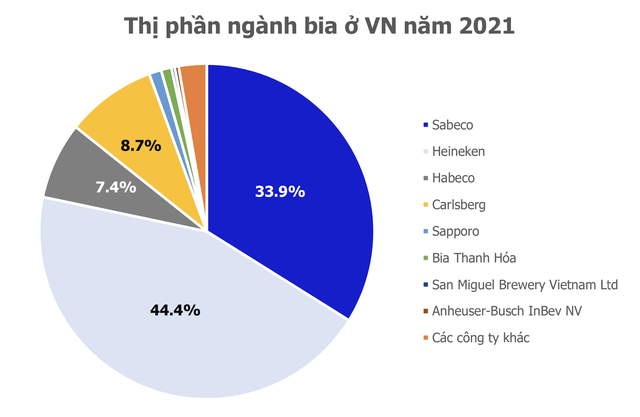 Điểm mặt 