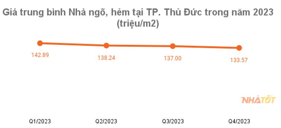 “Soi” giá nhà ngõ hẻm tại Tp.Thủ Đức (Tp.HCM) cận Tết