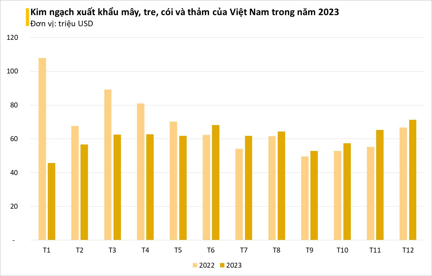 Việt Nam sở hữu một 'đặc sản' mà Trung Quốc cực kỳ muốn tìm cách hồi sinh: Từ Mỹ đến Âu - Á cực ưa chuộng, trăm triệu USD thu về tay- Ảnh 3. Việt Nam sở hữu một 'đặc sản' mà Trung Quốc cực kỳ muốn tìm cách hồi sinh: Từ Mỹ đến Âu - Á cực ưa chuộng, trăm triệu USD thu về tay- Ảnh 3.