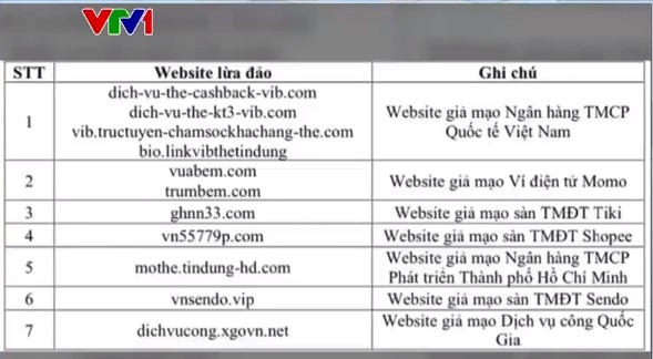 Bẫy lừa đảo lì xì điện tử- Ảnh 2.