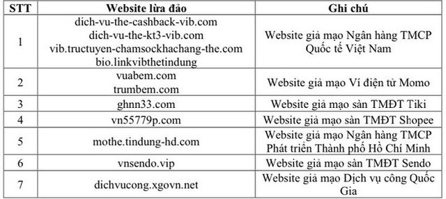 Truy cập vào website giao diện giống hệt trang web của ngân hàng, người dùng 