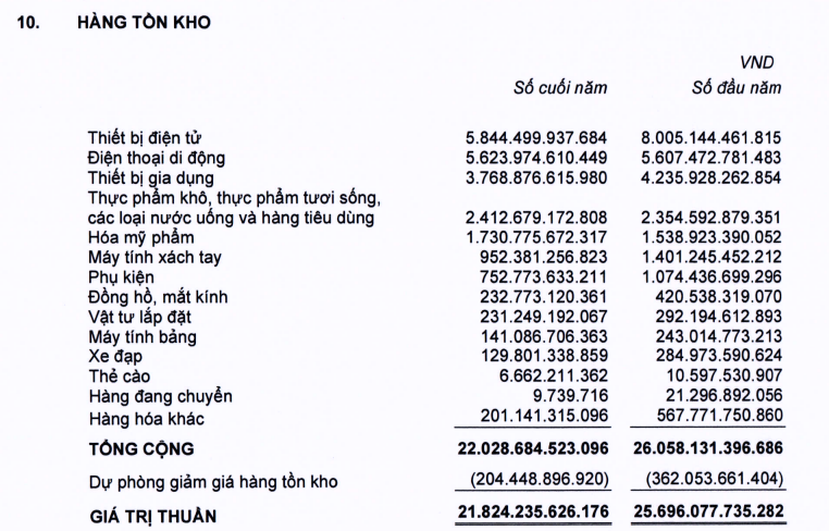 Thế giới di động trở lại là 'tay buôn tiền' tài giỏi: Cầm 1 tỷ USD tiền 'tươi', hơn 600 tỷ đồng từ hoạt động tài chính chiếm 89% lợi nhuận trước thuế năm 2023- Ảnh 2.