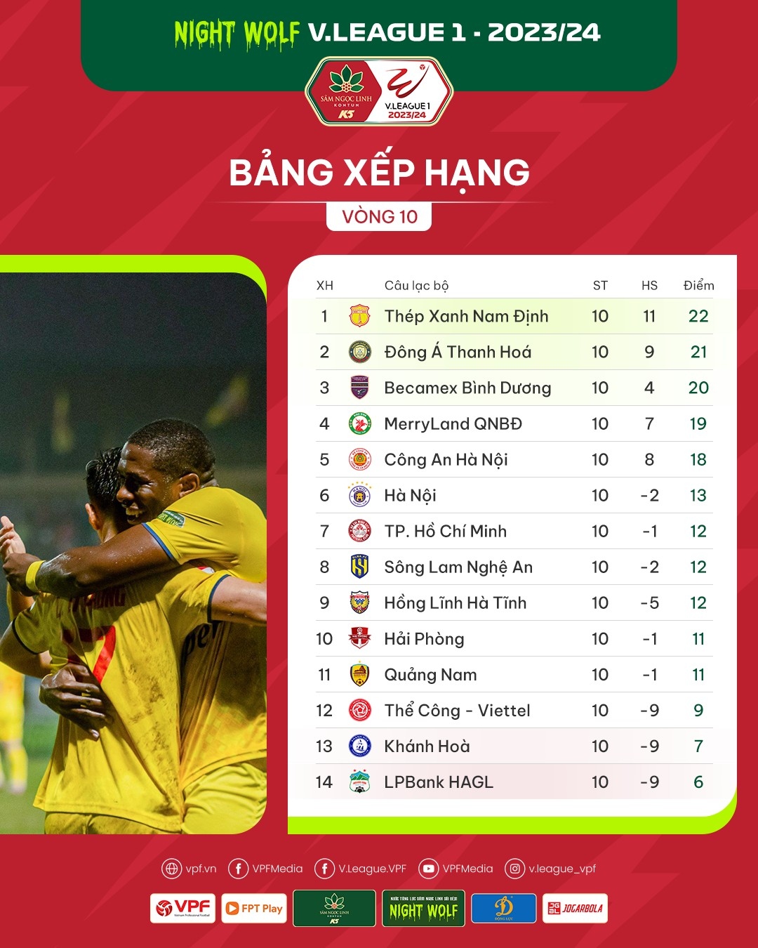 Bảng xếp hạng V-League mới nhất: Nam Định lung lay ngôi đầu, Hà Nội FC lên top 6- Ảnh 1.