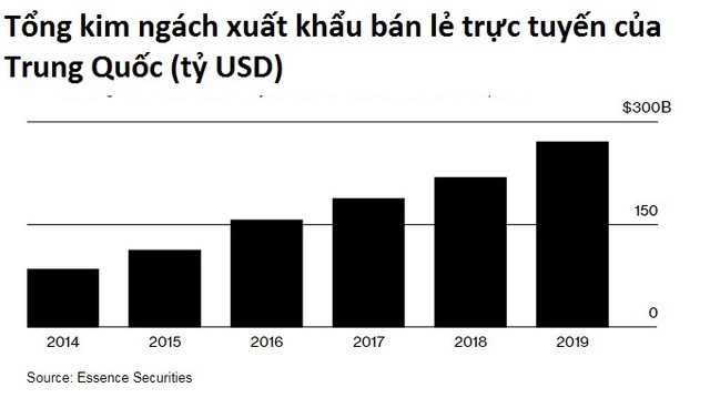 Kỳ lạ hiện tượng Shein: Thương hiệu vô danh ở Trung Quốc trở thành hãng thời trang quốc tế đầu tiên của nước nhà, trị giá 30 tỷ USD, cho Amazon, Zara, H&M 'hít khói'- Ảnh 3.