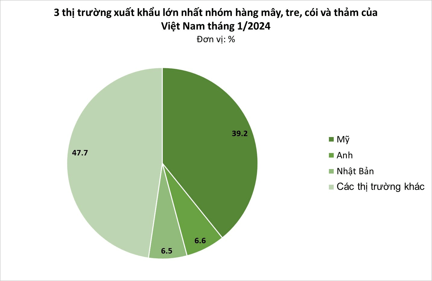 Cây vàng cây bạc giúp Việt Nam thu về hàng chục triệu USD từ các cường quốc: Mỹ, Nhật Bản cực ưa chuộng, trồng được ở hầu hết các tỉnh thành- Ảnh 3.