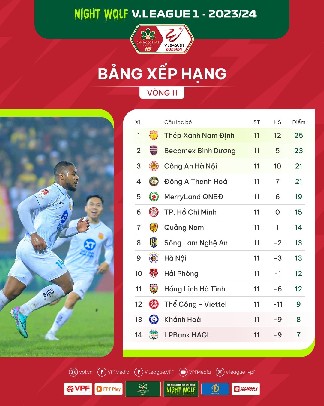 Bảng xếp hạng V-League 2023/2024 mới nhất: Ngũ mã đua vô địch- Ảnh 1.