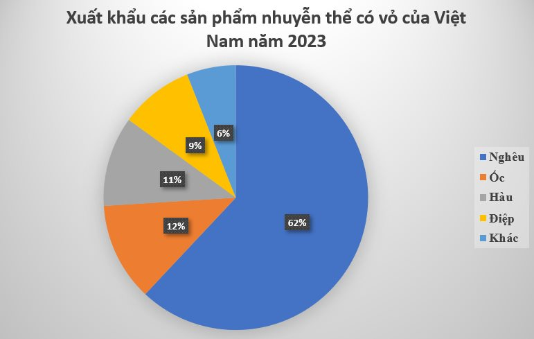 Việt Nam sở hữu ‘sản vật’ được Trung Quốc tăng nhập khẩu gấp 34 lần: Thu về hàng trăm triệu USD năm 2023, Campuchia, Mỹ đặc biệt ưa chuộng- Ảnh 2.