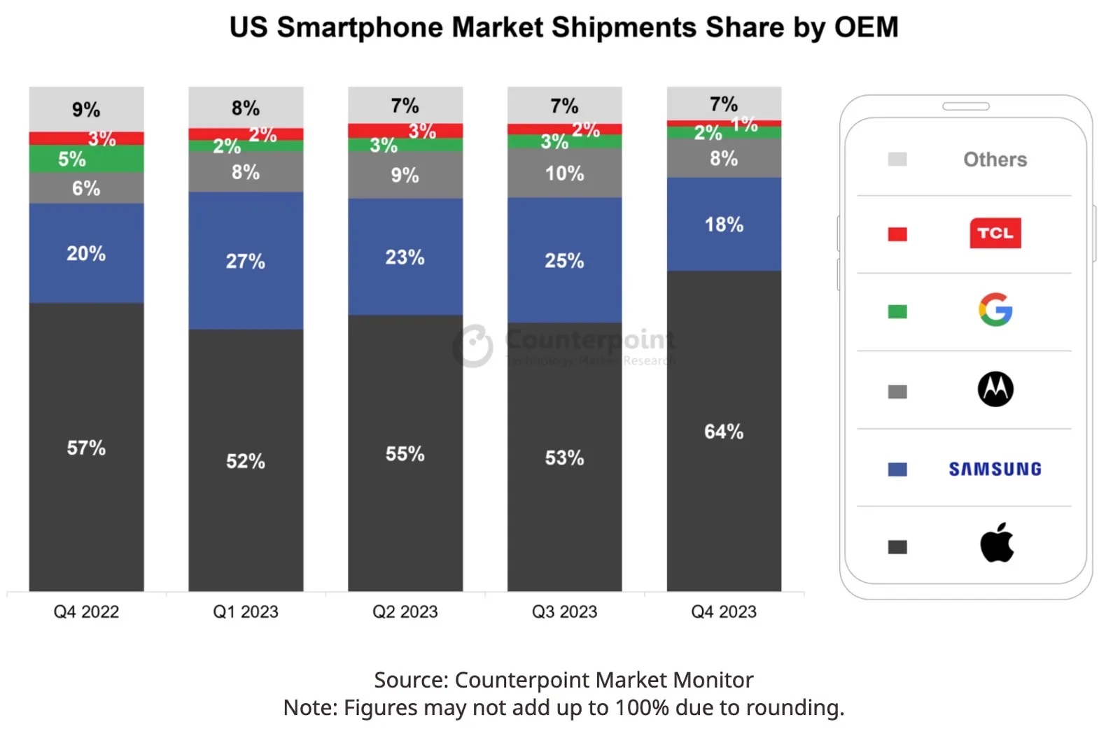 Khó ở Trung Quốc, iPhone của Apple vẫn làm được điều tưởng không thể trước 'làng' smartphone Android?- Ảnh 1.