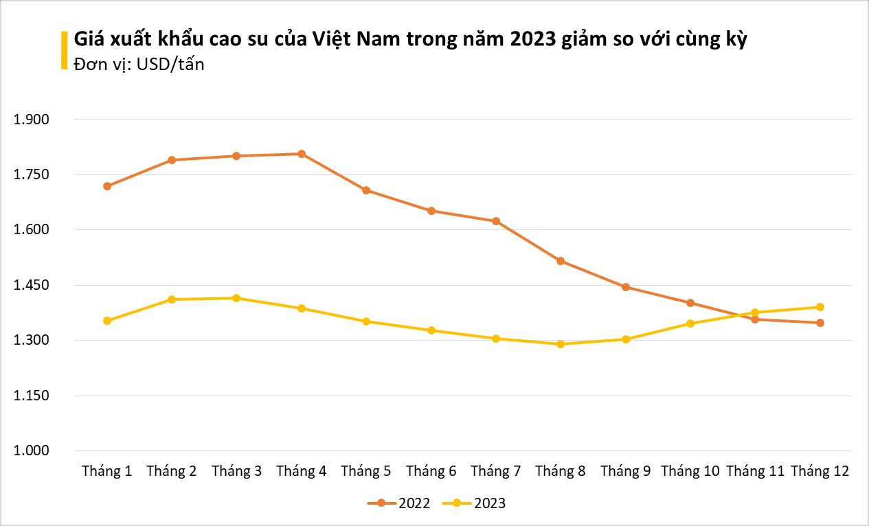 Xe điện Trung Quốc bùng nổ khiến giá một mặt hàng vọt lên cao nhất gần 3 năm: Là báu vật Việt Nam không thiếu, cơ hội lớn cho doanh nghiệp xuất khẩu- Ảnh 4.