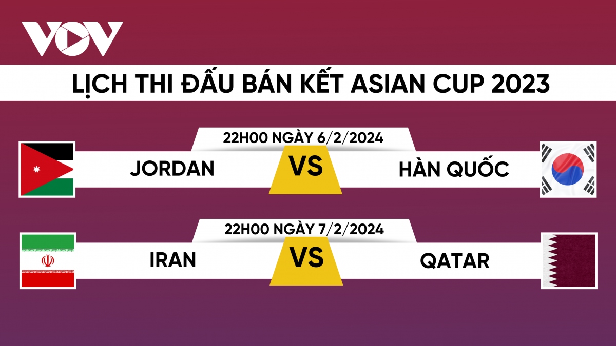 Lịch thi đấu bán kết Asian Cup 2023: Chờ chung kết trong mơ- Ảnh 1.