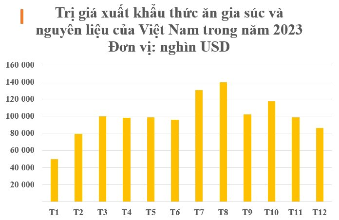 Trung Quốc săn lùng mặt hàng mới nổi của Việt Nam dù có sản lượng đứng đầu thế giới: Thu về hơn 1 tỷ USD năm qua, Campuchia, Malaysia cũng tham gia cuộc đua- Ảnh 3.