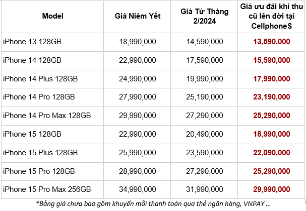 Loạt sản phẩm Apple giảm giá mạnh dịp Tết, iPhone 13 chỉ hơn 14 triệu- Ảnh 1.