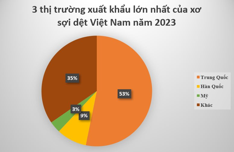 Trung Quốc vẫn liên tục săn lùng kho báu đứng thứ 6 thế giới của Việt Nam: Kết năm thu về hơn 4 tỷ USD, Hàn Quốc, Mỹ cũng tham gia cuộc đua- Ảnh 4.