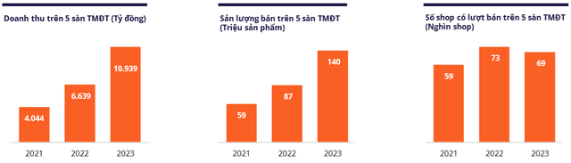 Thế lực tiệm bách hóa 