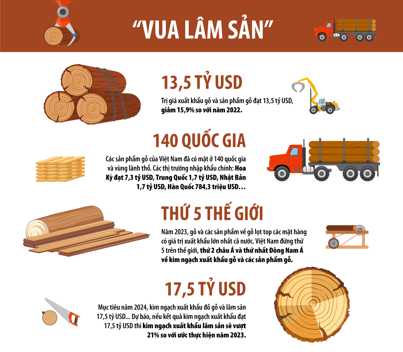 Tự hào Việt Nam: Top 5 mặt hàng 
