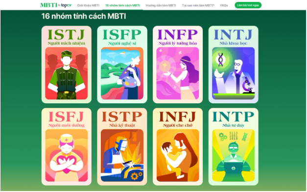 TopCV - MBTI Test: Lợi thế thấu hiểu bản thân, nâng hạng sự nghiệp thăng hoa- Ảnh 1.