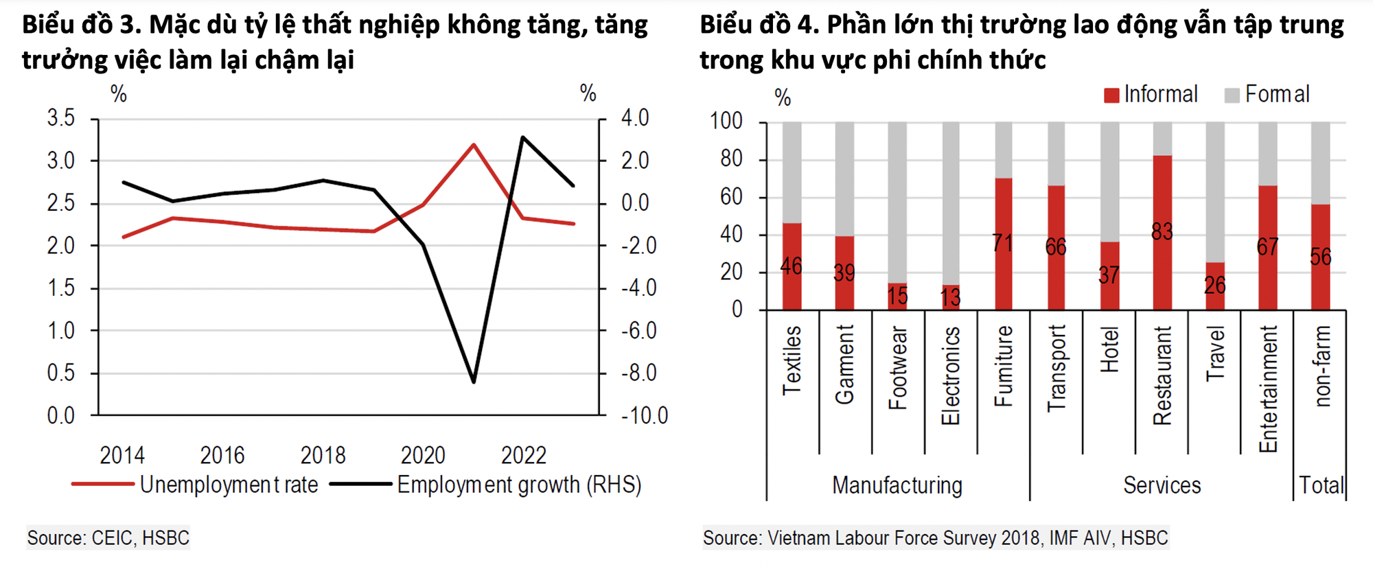 Kinh tế Việt Nam năm Giáp Thìn 2024: 