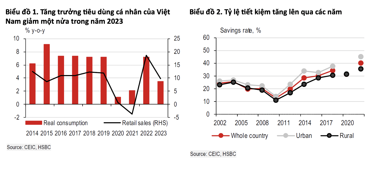 Kinh tế Việt Nam năm Giáp Thìn 2024: 