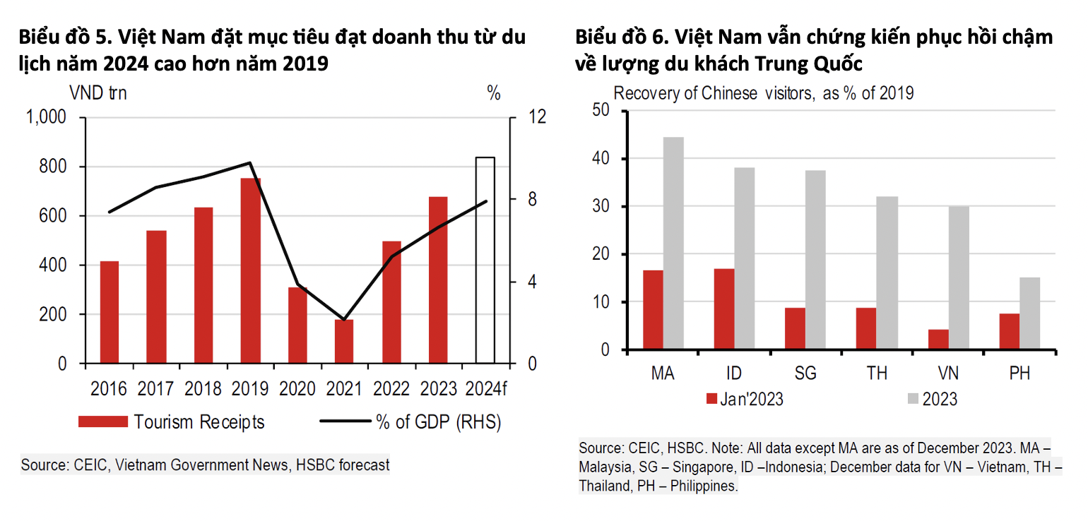 Kinh tế Việt Nam năm Giáp Thìn 2024: 