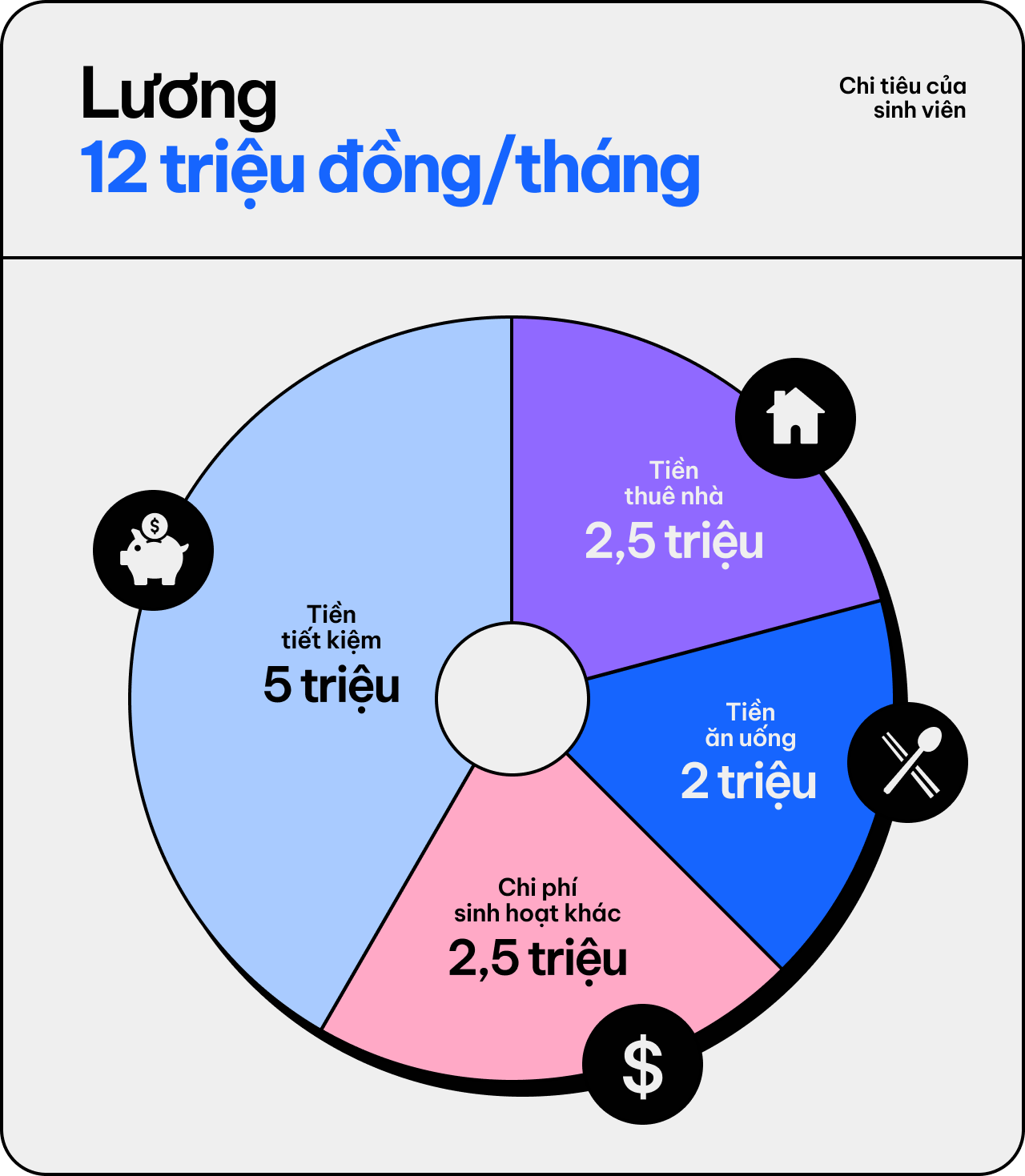 Một nguyên tắc để chàng trai 21 tuổi tiết kiệm 5 triệu đồng mỗi tháng, còn đều đặn mua được vàng- Ảnh 1.