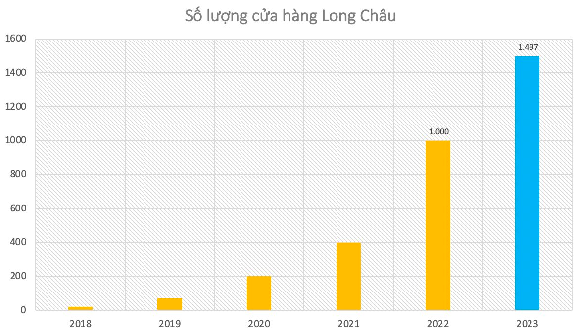 Bà Nguyễn Bạch Điệp tiết lộ “vũ khí bí mật” của Long Châu- Ảnh 2.