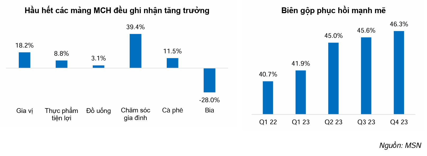 Cổ phiếu tăng 66% từ đầu năm, thêm một công ty 'dưới trướng' tỷ phú Nguyễn Đăng Quang có giá trị trên 100.000 tỷ, vượt Sabeco, Thế Giới Di Động và một loạt ngân hàng- Ảnh 4.