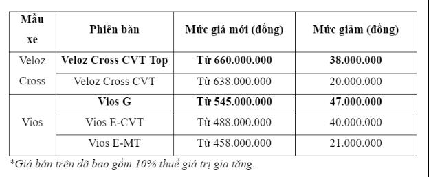 Chuyện chưa từng có trong lịch sử của Toyota tại Việt Nam: Không một mẫu xe nào xuất hiện trong top 10 bán chạy- Ảnh 2.