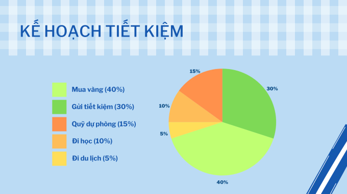 Đỉnh cao tiết kiệm: Chỉ tiêu 3,5 triệu/tháng cho toàn bộ chi phí sống tại Hà Nội?- Ảnh 2.