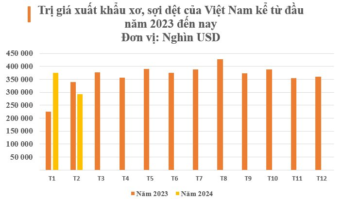 ‘Kho vàng’ của Việt Nam được Trung Quốc liên tục đổ tiền săn lùng: Nước ta đứng thứ 6 trên bản đồ thế giới, Hàn Quốc, Mỹ cũng tranh mua- Ảnh 2.