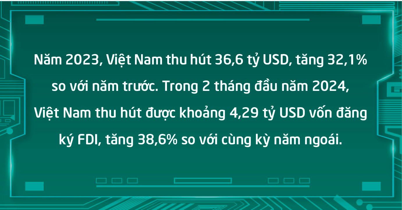 GS.TSKH Nguyễn Mại phân tích cơ hội đưa Việt Nam trở thành cường quốc trong lĩnh vực 'nóng' nhất toàn cầu và khả năng tăng trưởng GDP vượt mức 7% năm 2024- Ảnh 3.