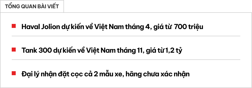 Đại lý nhận cọc Haval Jolion, Tank 300, báo ra mắt Việt Nam từ tháng 4, giá dự kiến từ 700 triệu đến 1,2 tỷ, đấu Corolla Cross, Santa Fe- Ảnh 1.