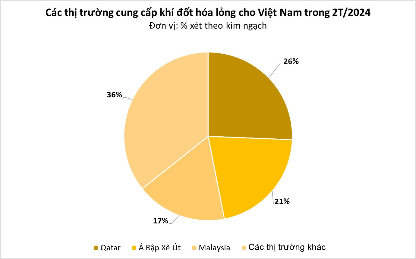 Giá cực rẻ, một mặt hàng từ Malaysia đang ồ ạt tràn vào Việt Nam: Nhập khẩu tăng đột biến hơn 1.200%, Trung Đông thu hàng trăm triệu USD từ Việt Nam- Ảnh 3.