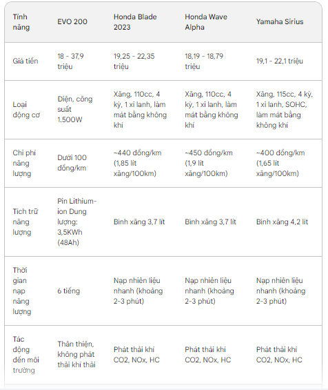 Mẫu xe máy điện rẻ nhất của VinFast dùng đi làm 5-10km tốn cùng lắm 1.000 đồng: Vẫn có một nhược điểm!- Ảnh 6.