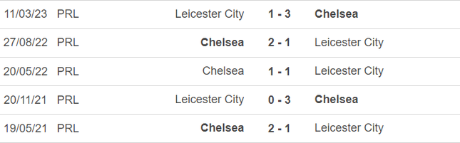Nhận định Chelsea vs Leicester, 19h45 ngày 17/3: Chớ chủ quan khinh địch!- Ảnh 2.