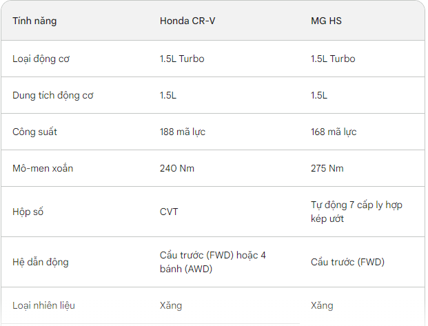 Vừa về Việt Nam 2 tháng đã giảm 50 triệu, mẫu xe đẹp ngang cỡ CR-V mà giá chỉ còn 650 triệu đồng- Ảnh 2.