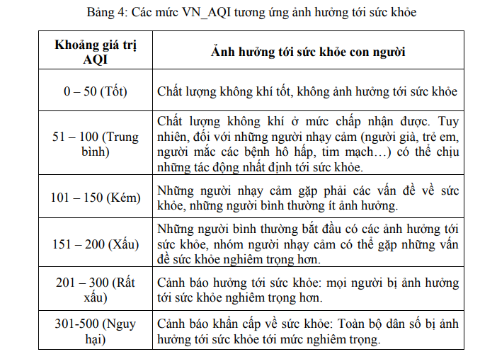 Thang đo chỉ số chất lượng không khí được tính thế nào?- Ảnh 1.