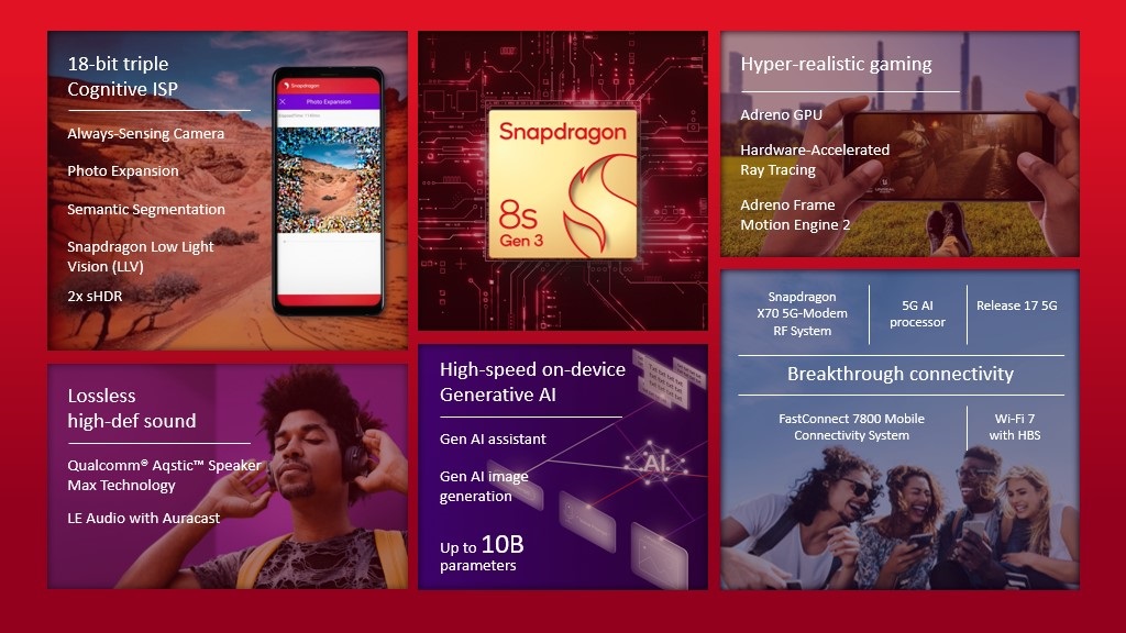 Snapdragon 8s Gen 3 sẽ có mặt trên các smartphone thương hiệu nào?- Ảnh 1.