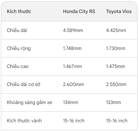 Giảm giá gần 100 triệu, Honda City lần đầu tiên 