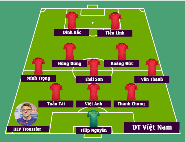 Đội hình đội tuyển Việt Nam vs Indonesia: Quang Hải dự bị, HLV Troussier dùng 3 