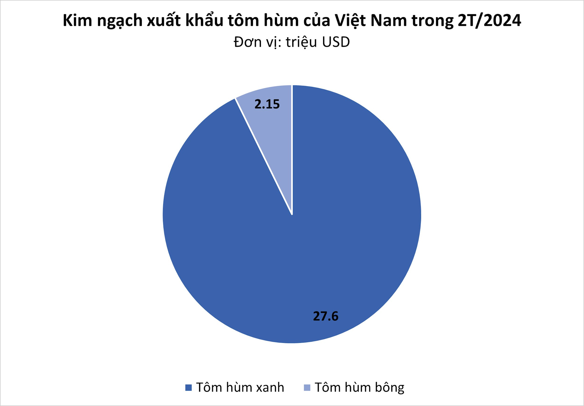 Sản vật cho người giàu của Việt Nam khiến Trung Quốc 'thèm khát': Xuất khẩu tăng 27 lần, giá hàng triệu đồng/kg vẫn hút người mua- Ảnh 2.